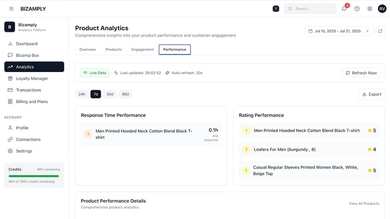 Bizamply ‑ AI Engagement