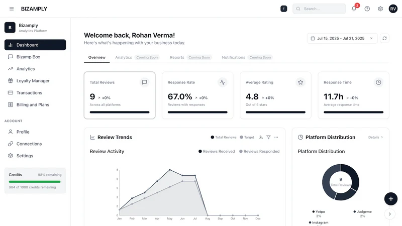 Bizamply ‑ AI Engagement