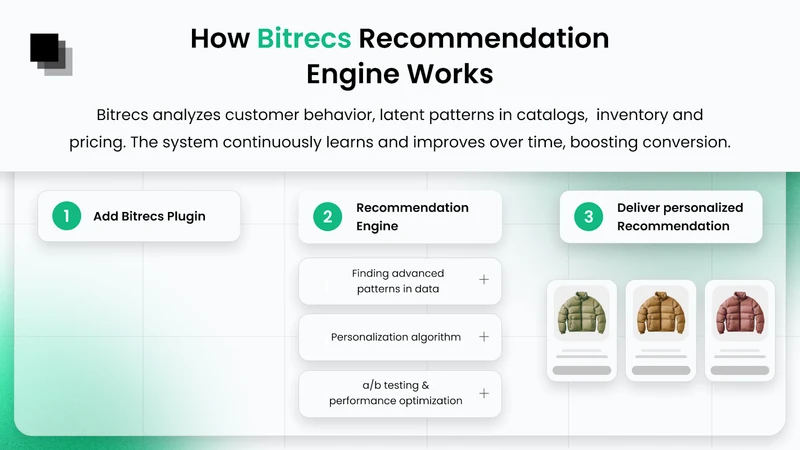 Bitrecs AI Upsell & Cross Sell