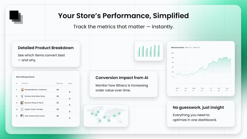 Bitrecs AI Upsell & Cross Sell