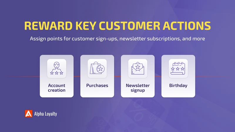 Alpha: Loyalty Program, Points