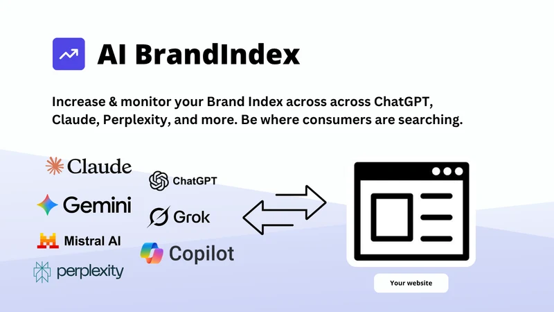 BrandIndex.ai