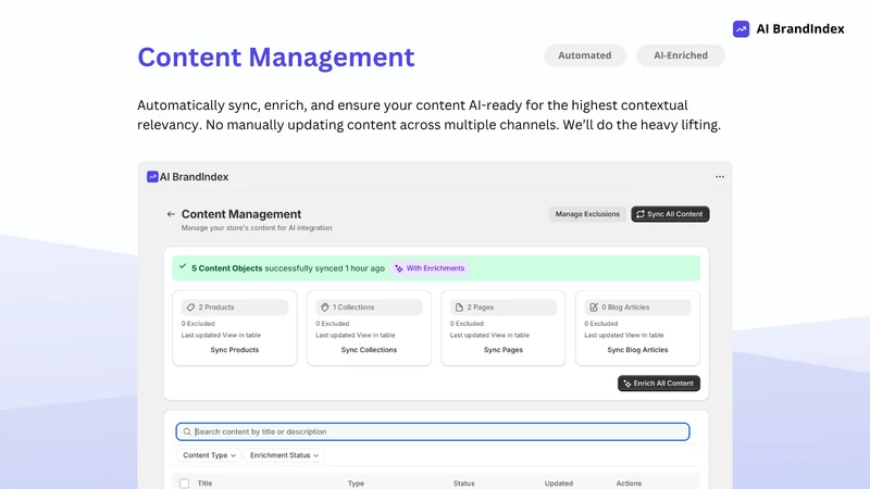 BrandIndex.ai