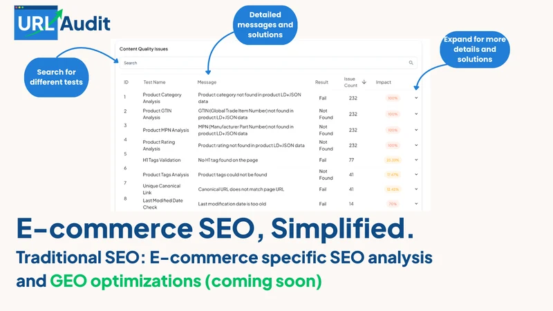 URLAudit: SEO, AEO, GEO, LLMO