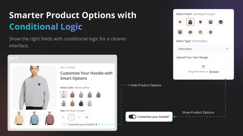 Ultimate Product Options