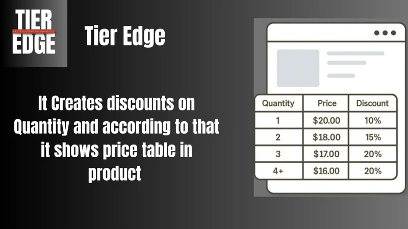 Tiered Pricing