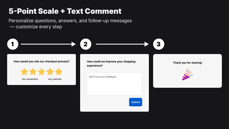 FT Post Purchase Surveys