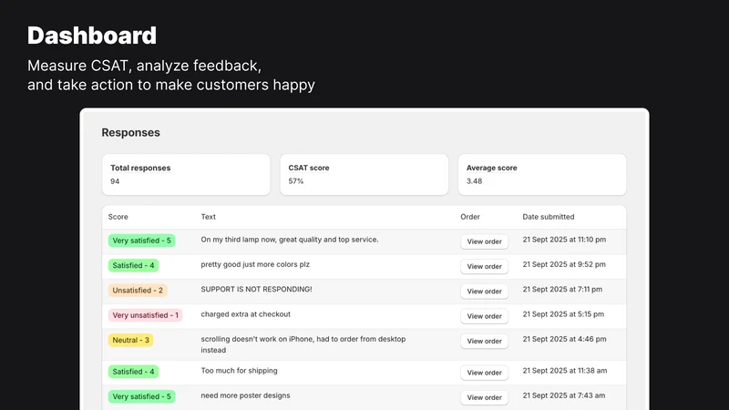 FT Post Purchase Surveys