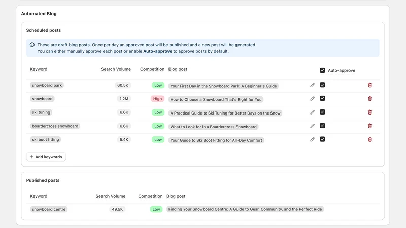 Automatic SEO