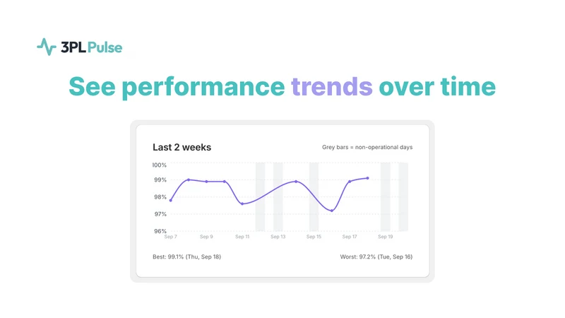 3PL Pulse: Fulfillment Monitor