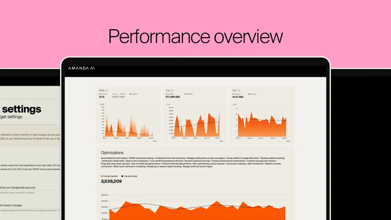 Amanda AI: Ad Optimization