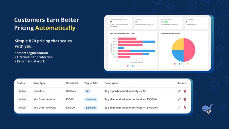 Wholesale Whale: B2B Suite