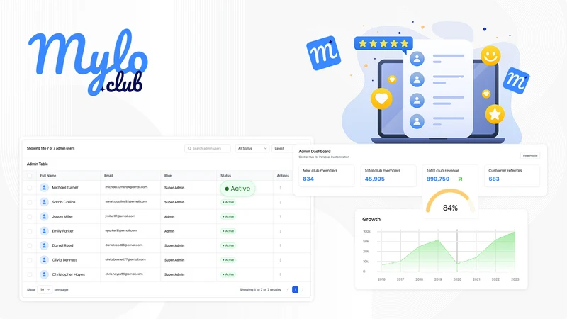 Mylo.club – Loyalty & Rewards