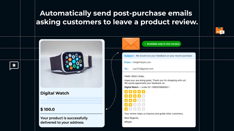 Milople Product review