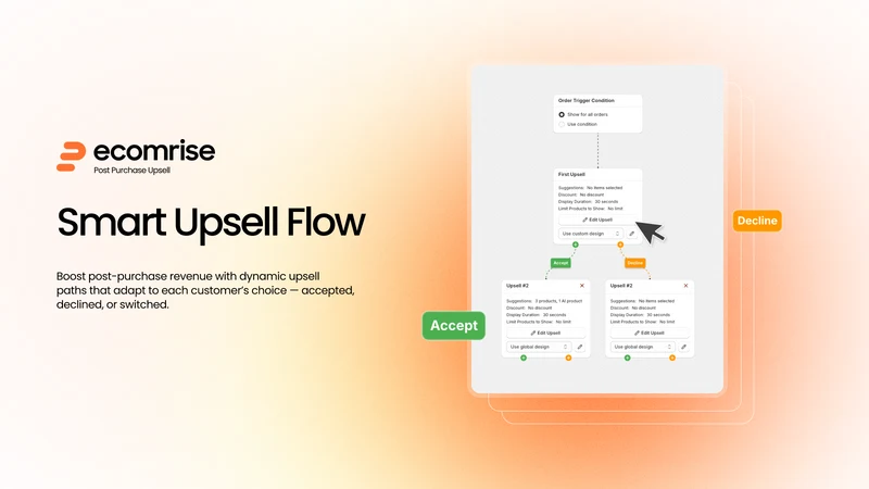 EcomRise Post Purchase Upsell
