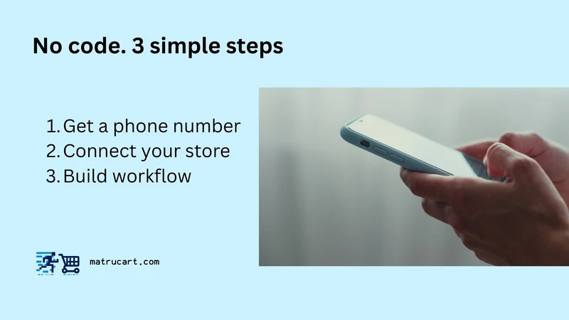 matrucart ‑ SMS Cart Recovery