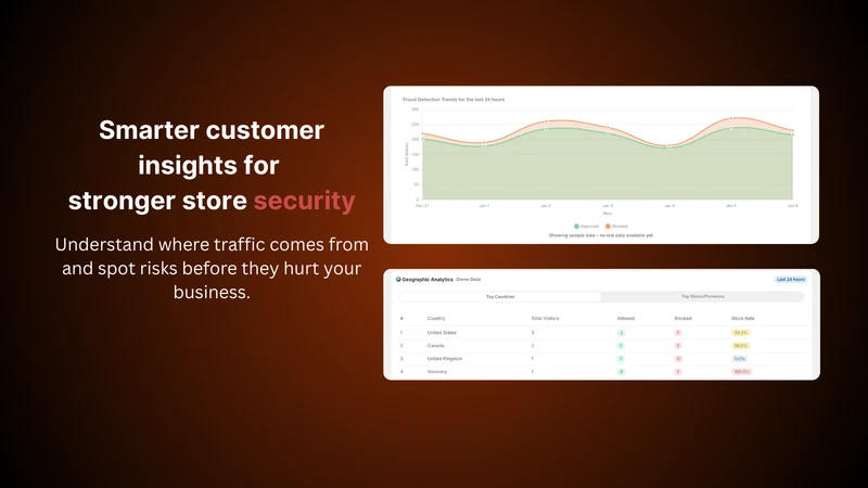 Country Blocker by FraudGuard