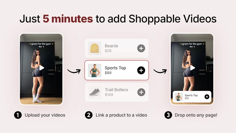 CommerceGurus Shoppable Video