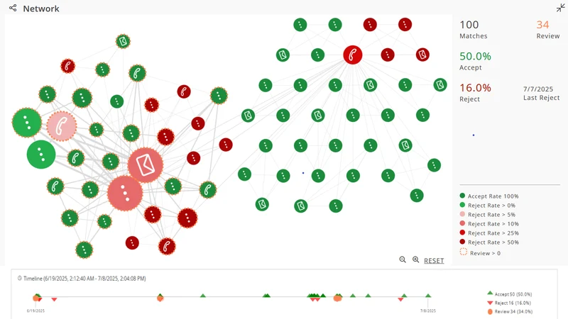 Accertify Fraud Detection