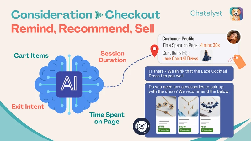 Chatalyst: Your 24/7 AI Sales