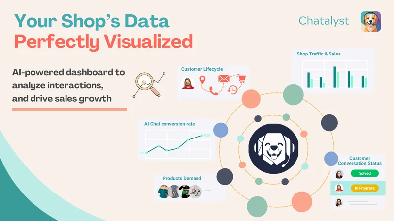 Chatalyst: Your 24/7 AI Sales