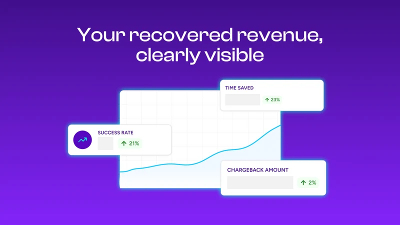 Kloutit ‑ Chargeback Recovery