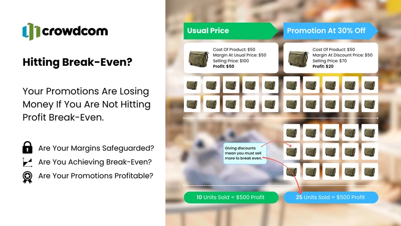 CrowdShop Smart Offers