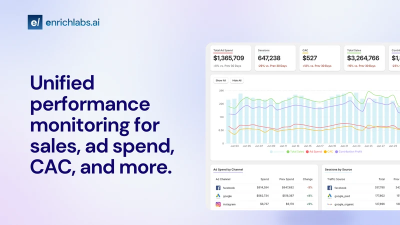 AI Marketing Agent | Ads, SEO