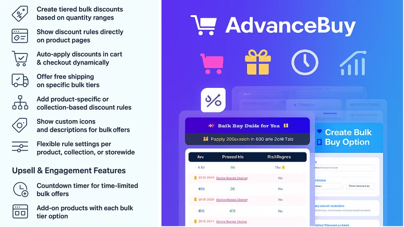 Bumper Bundles Quantity Breaks