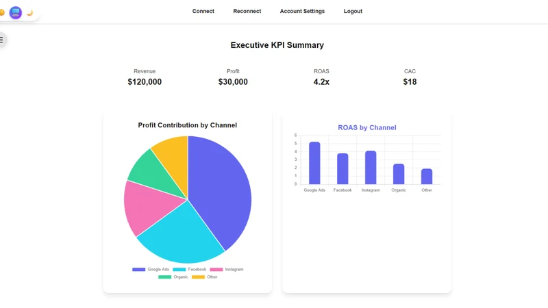 Attronaut Analytics