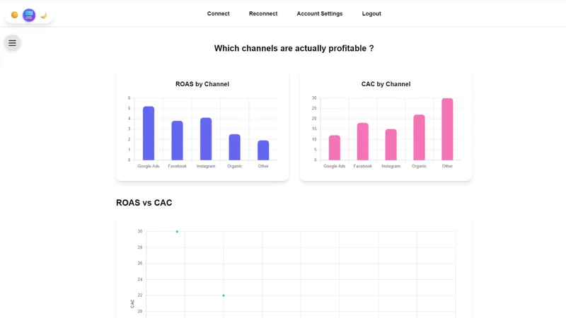 Attronaut Analytics