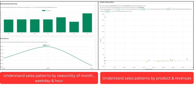 Pattern Pulse:Geo Intelligence