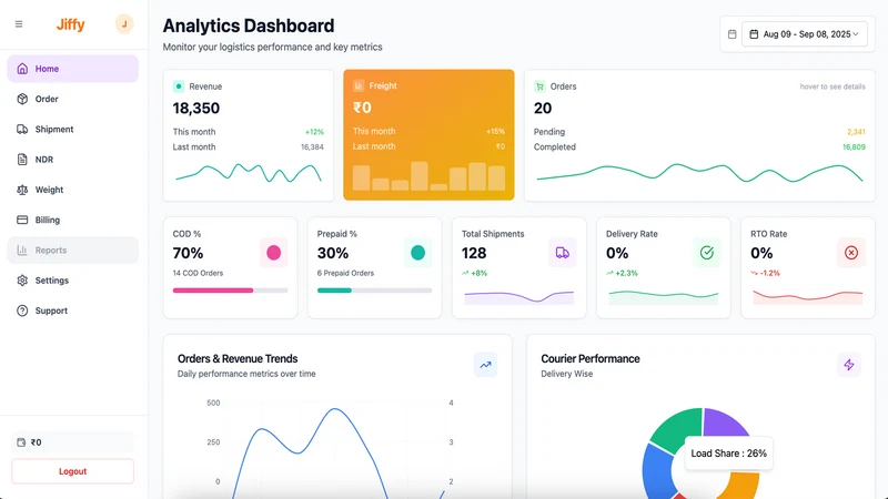 Jiffy World –Smart Shipping