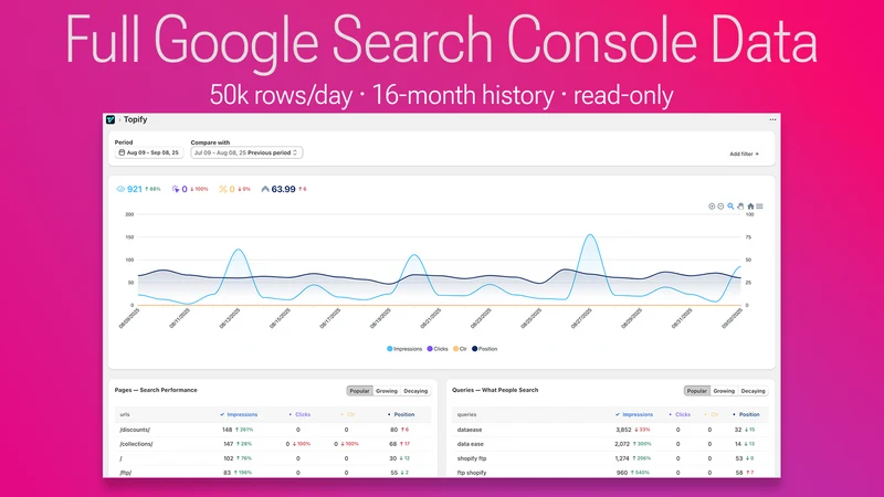 Topify ‑ improve seo