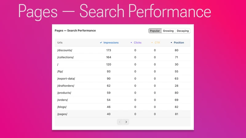 Topify ‑ improve seo