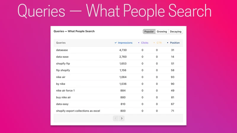 Topify ‑ improve seo