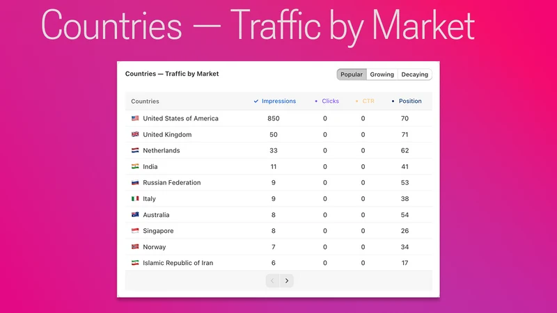 Topify ‑ improve seo
