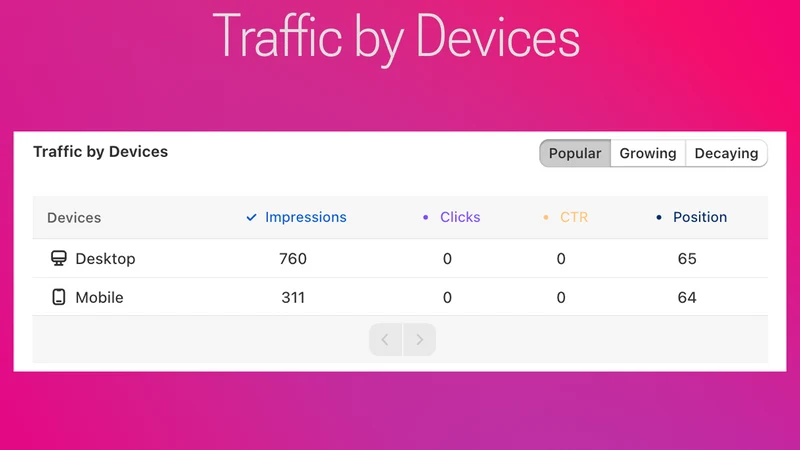Topify ‑ improve seo
