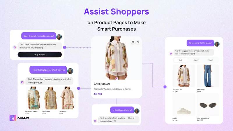 iWAND: AI Stylist & Try‑On