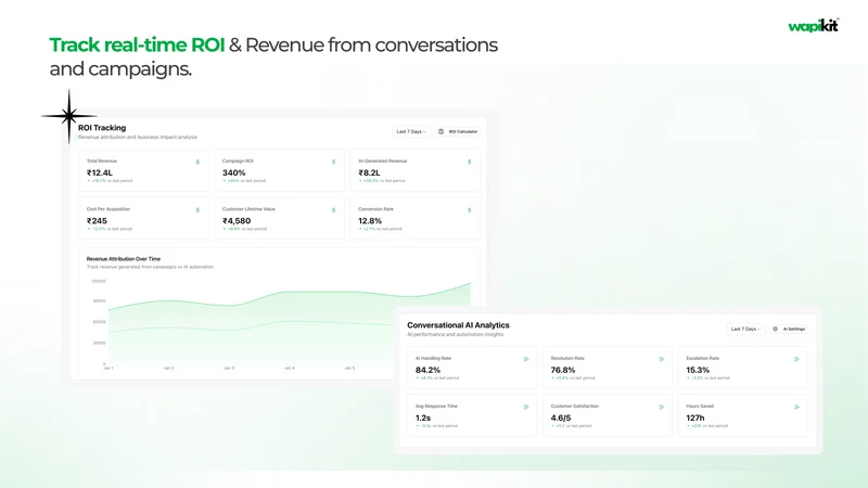 Wapikit ‑ Sell on WhatsApp