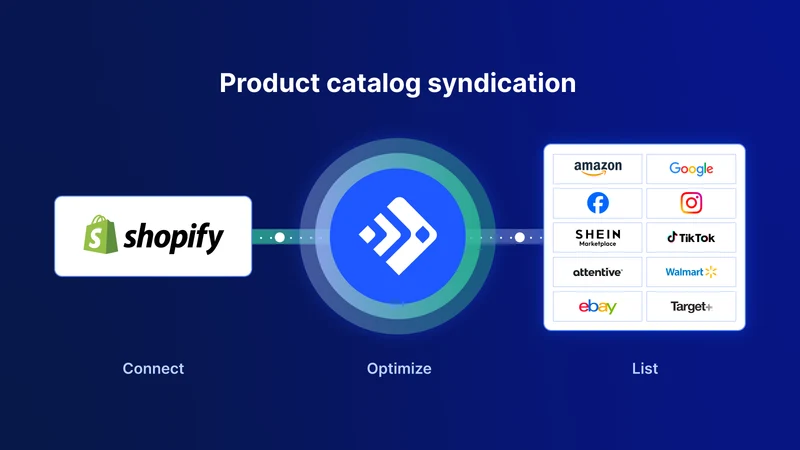 Feedonomics Listing & Orders