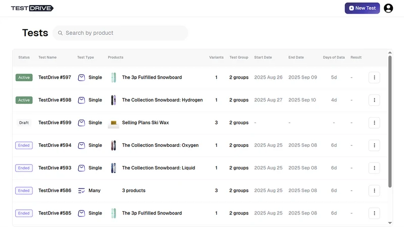 TestDrive ‑ Pricing Optimizer
