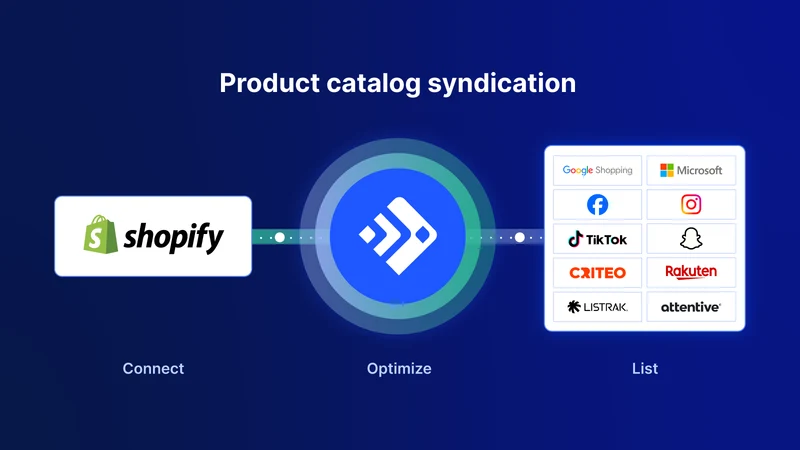 Feedonomics for Advertising