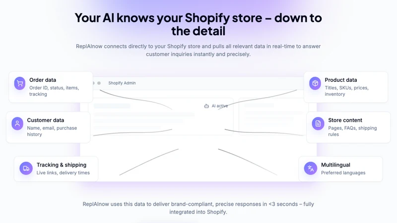 ReplAInow – AI Human Support