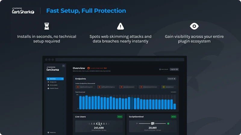 CartShark Security