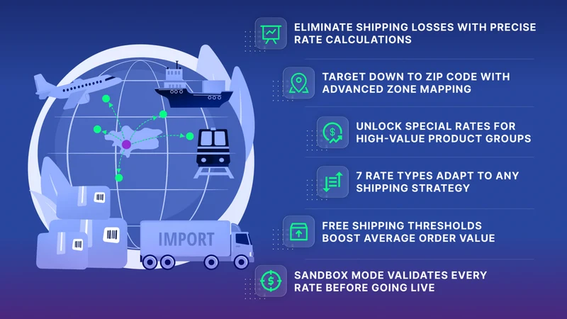 Smart Shipping