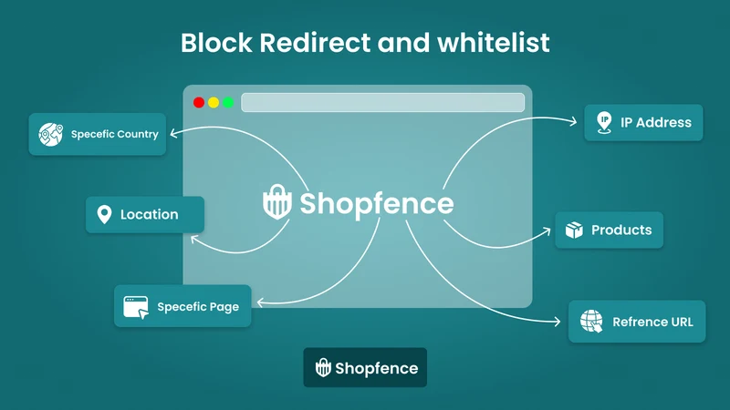 Shopfence – Secure Your Store