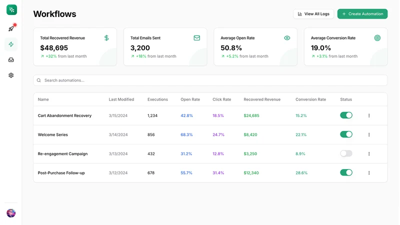 GoPrimy: AI Employees & Chat