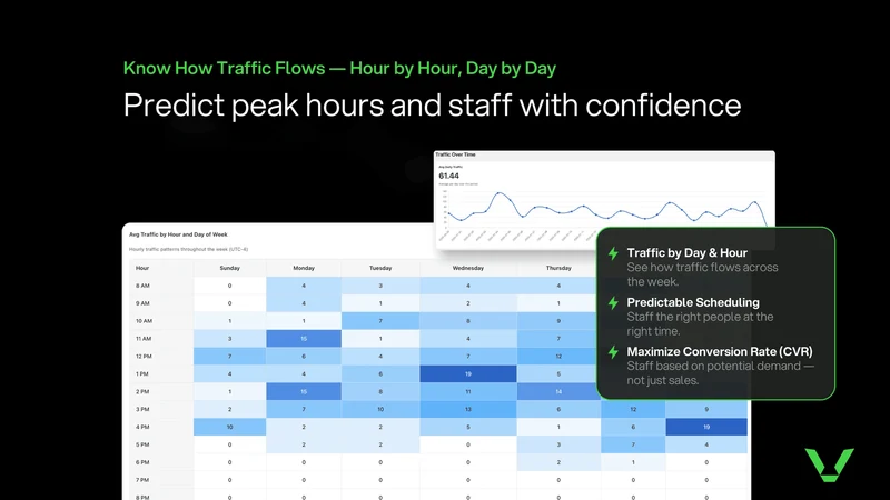 Avia ‑ POS Traffic Counter