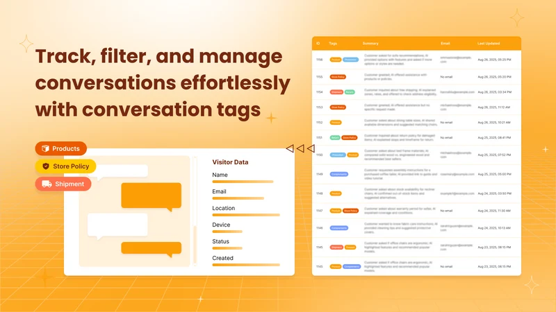 Chizy: AI Chatbot & Live Chat
